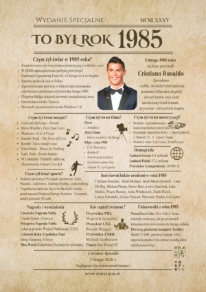 KARTA na URODZINY To Był Rok 1985