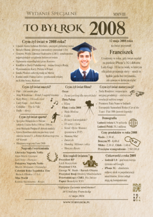 KARTA na URODZINY To Był Rok 2008
