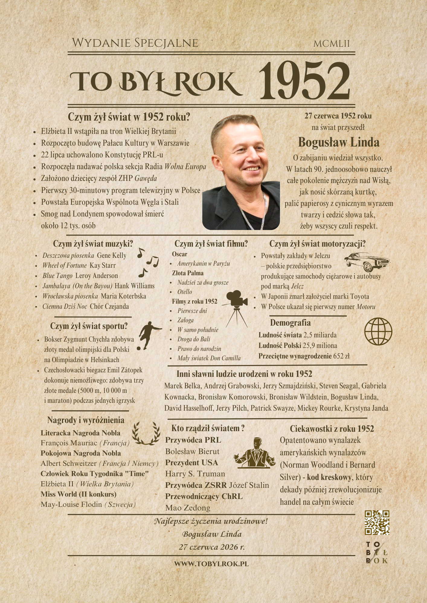Prezent na urodziny – TO BYŁ ROK 1952 | Personalizowana karta