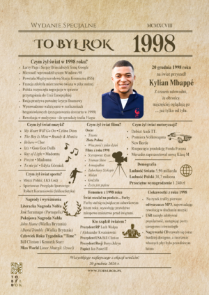 Prezent na urodziny – TO BYŁ ROK 1998 | Personalizowana karta